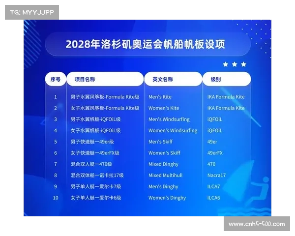 帆船奥运选拔机制改革激光雷迪尔级增设大风速赛段提高淘汰率 帆船奥运选拔机制改革激光雷迪尔级增设大风速赛段提高淘汰率